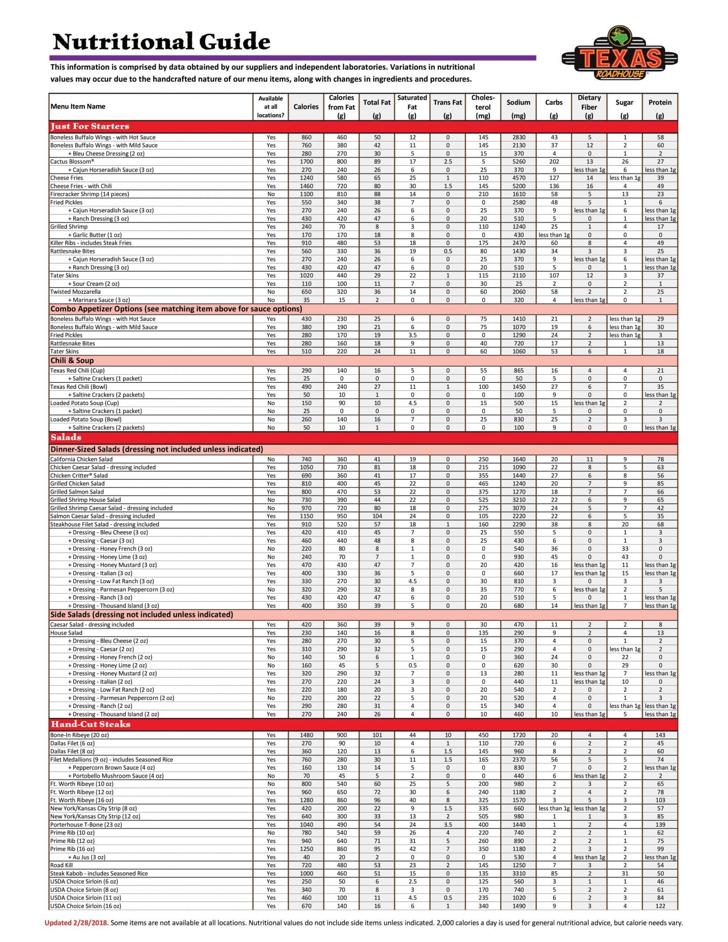 texas-roadhouse-nutrition-calories