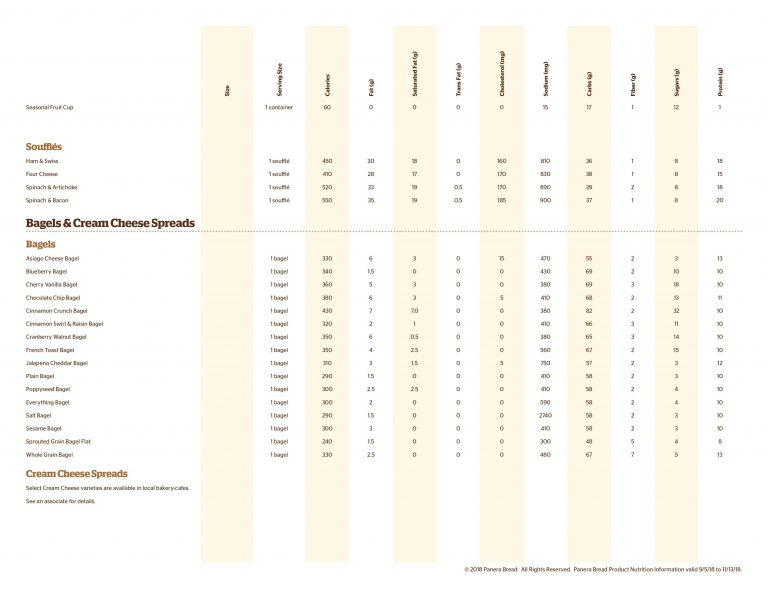 panera-bread-nutrition-and-calories