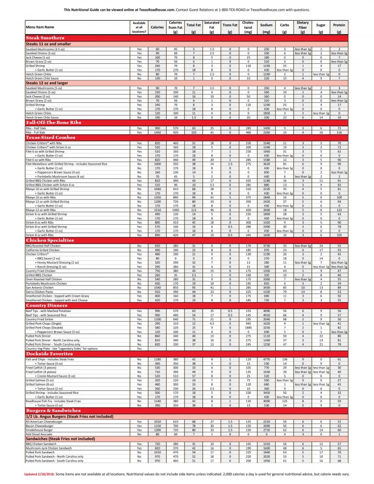 Texas Roadhouse Nutrition & Calories