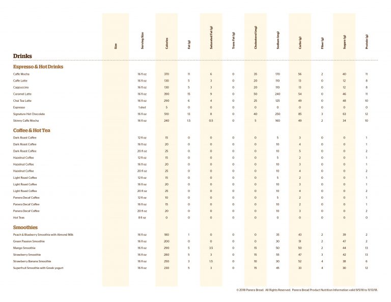 Panera Bread Nutrition and Calories