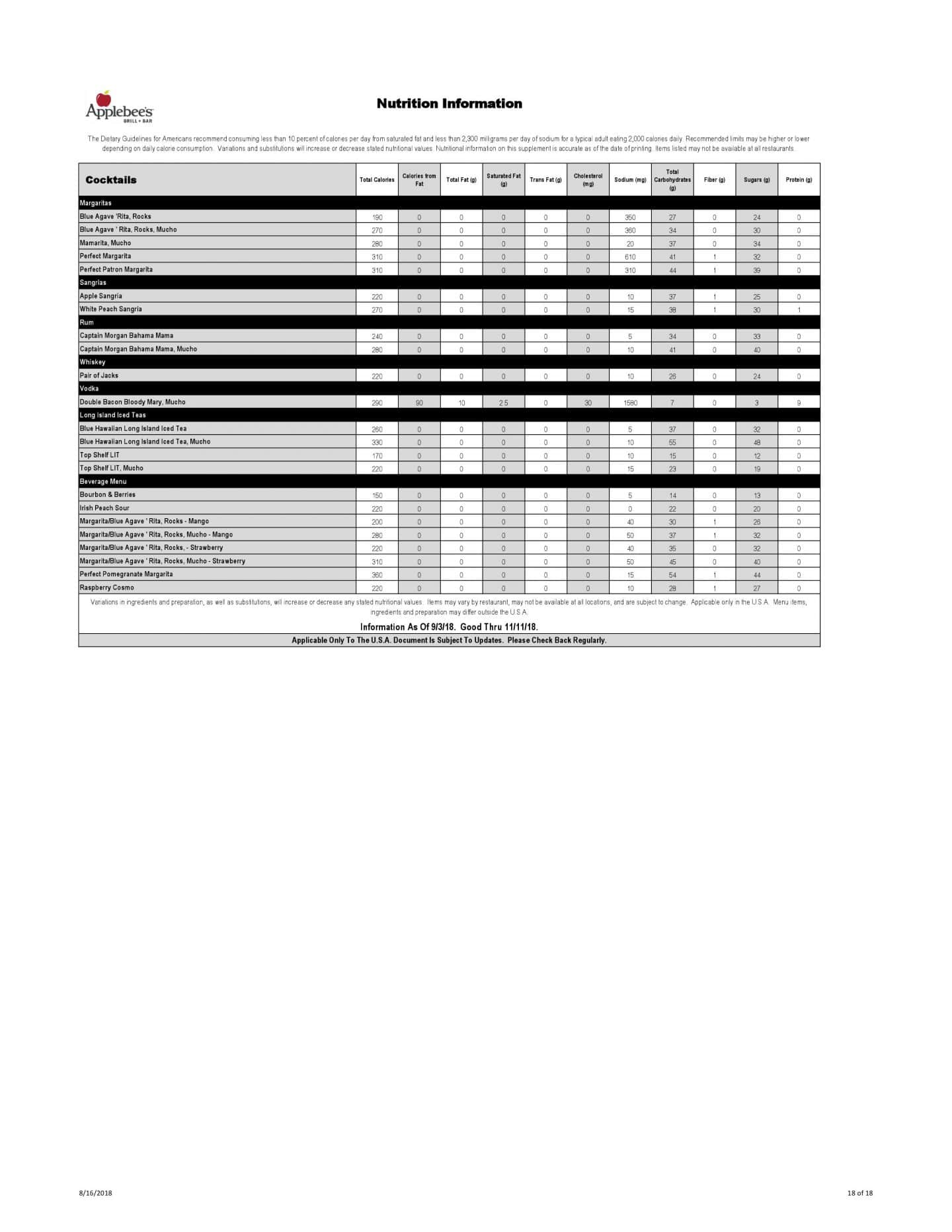 applebee-s-nutrition-and-calories